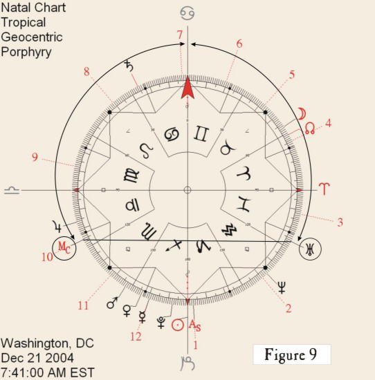 Figure 9 Symmetrical Astrology 3