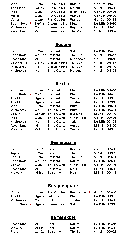 Screen clip of Aspect Info Report for Freddie Mercury part 2