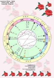 Solar Fire Composite Chart