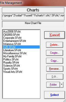 Chart Data Files in Solar Fire