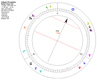 Cosmobiology Dials in Solar Fire