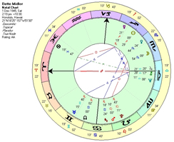 Bette Midler Sabian Interpretations for Natal Chart