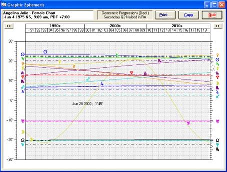 Graphic Ephemerides in Solar FIre