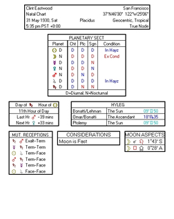 Traditional Natal Chart for Clint Eastwood from Solar Fire