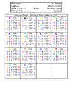 Midpoint Trees in Charts in Solar Fire