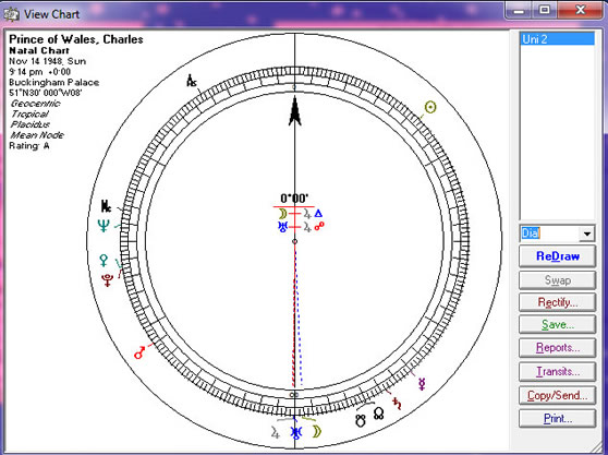 Charles Prince of Wales Dial from Solar Fire