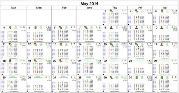 Solar Fire Gardening Calendar