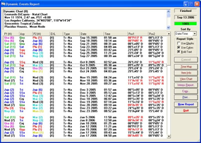 Dynamic Events Report in Solar Fire