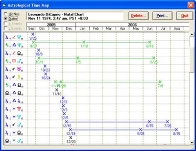 Time Maps Graphic Hitlist in Solar Fire