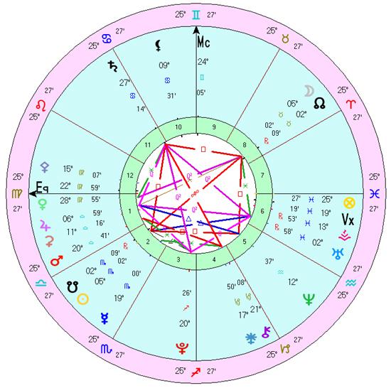 Mirehiel Chart 3