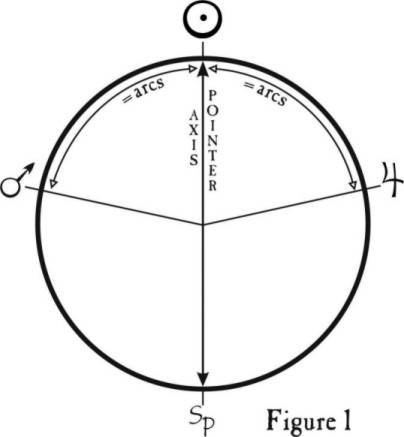 Figure 1, Symmetrical Astrology 3