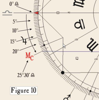 Figure 10 Symmetrical Astrology 3