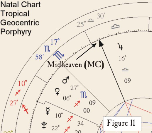 Figure 11 Symmetrical Astrology 3
