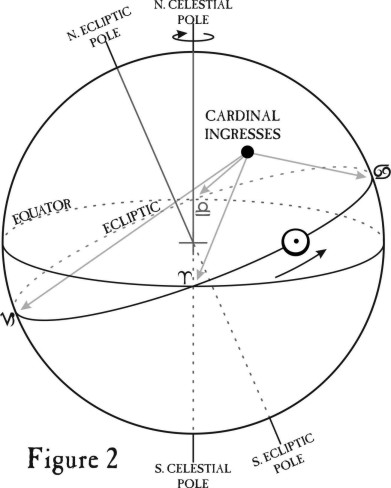 Figure 2 Symmetrical Astrology 3