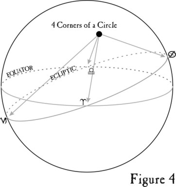 Figure 4 Symmetrical Astrology 3