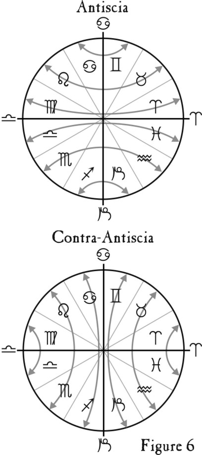 Figure 6 Symmetrical Astrology 3