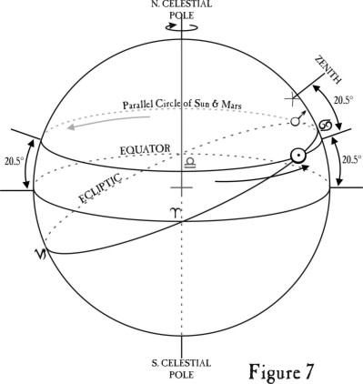 Figure 7 Symmetrical Astrology 3